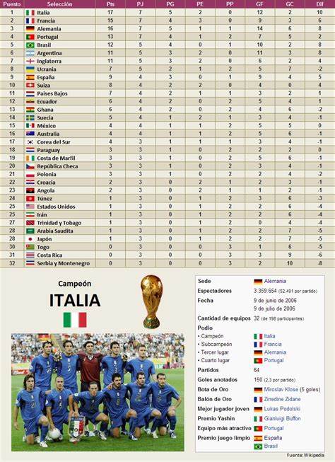 alemania 2006 resultados